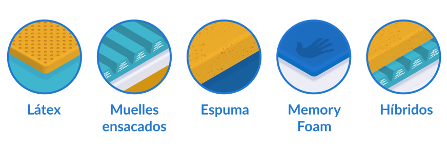 Materiales colchones Flex.